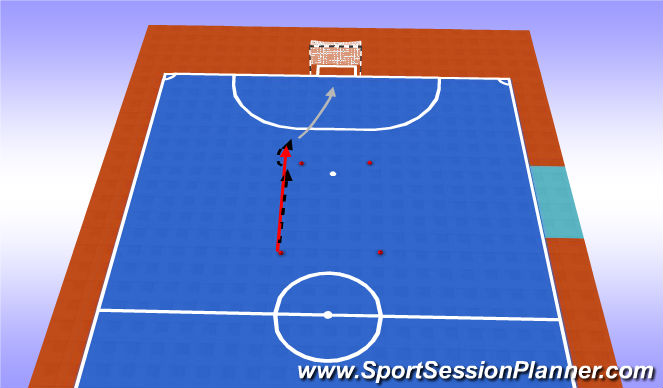 Futsal Session Plan Drill (Colour): Finalizaciones con pase de espalda