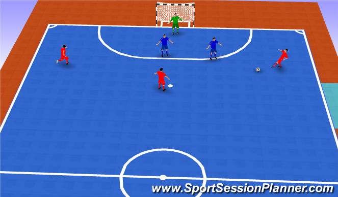 Futsal Session Plan Drill (Colour): 3Vs2 +P