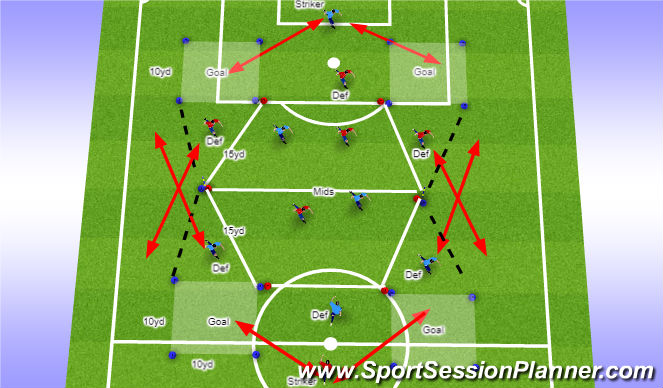 Football/Soccer Session Plan Drill (Colour): Positional Tactical Rondo