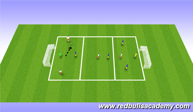 Football/Soccer Session Plan Drill (Colour): 3 zone game