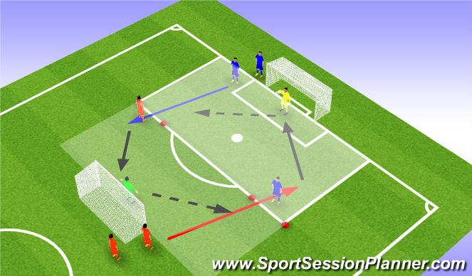 Football/Soccer Session Plan Drill (Colour): Drill Progression