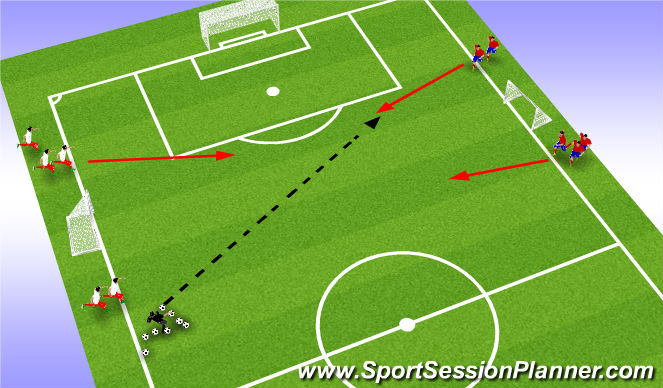 Football/Soccer Session Plan Drill (Colour): transition 2vs1