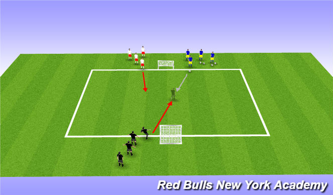 Football/Soccer Session Plan Drill (Colour): Tecnical/Tactical 2