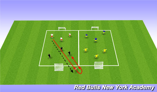 Football/Soccer Session Plan Drill (Colour): Condition game.