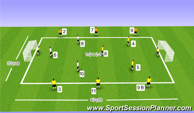 Football/Soccer Session Plan Drill (Colour): 3v3+6 Tournament