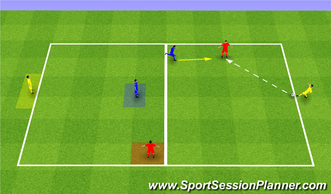 Football/Soccer Session Plan Drill (Colour): Skill - losing the ball - 2v2+2T men