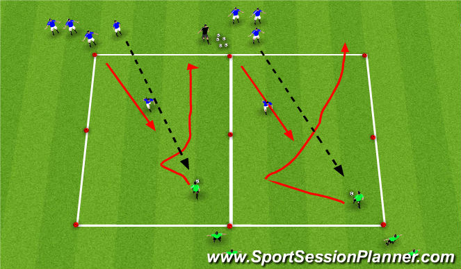 Football/Soccer Session Plan Drill (Colour): 1v1's over end line