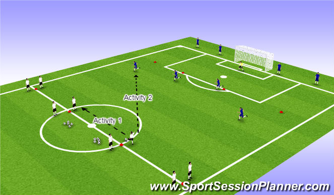 Football/Soccer Session Plan Drill (Colour): Offense vs. Defense