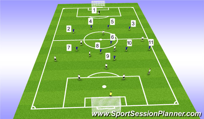 Football/Soccer Session Plan Drill (Colour): Team Organization