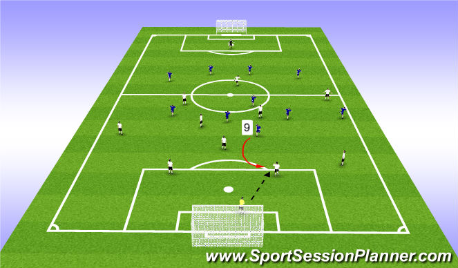 Football/Soccer Session Plan Drill (Colour): Role of the #9