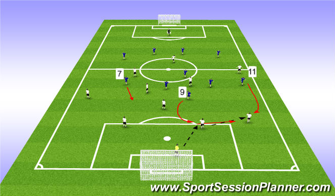 Football/Soccer Session Plan Drill (Colour): Role of the #11 and/or #7