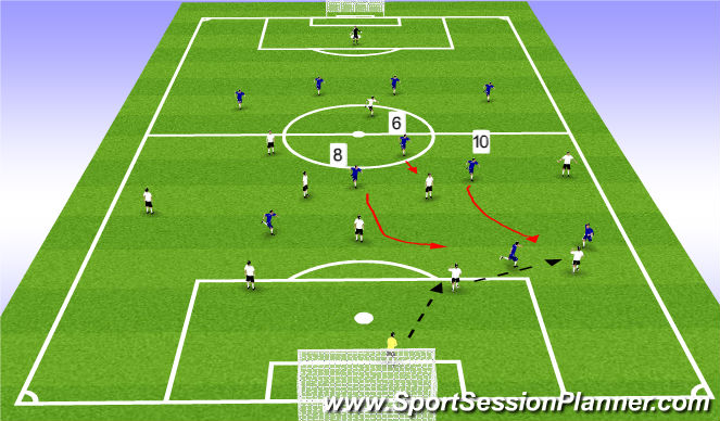 Football/Soccer Session Plan Drill (Colour): Role of the #10, #8, and #6
