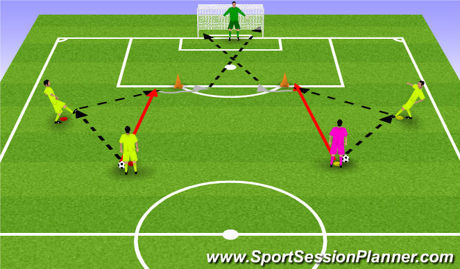 Football/Soccer Session Plan Drill (Colour): TR 1