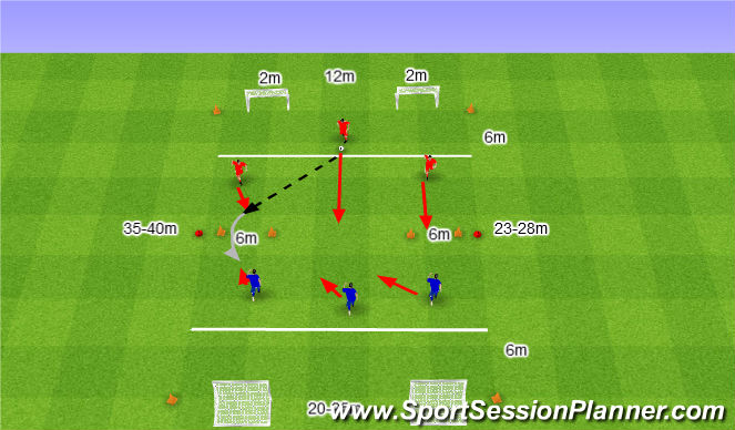 Football/Soccer Session Plan Drill (Colour): Szeroki atak.