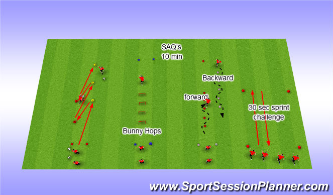 Football/Soccer Session Plan Drill (Colour): SAQ's (10min)