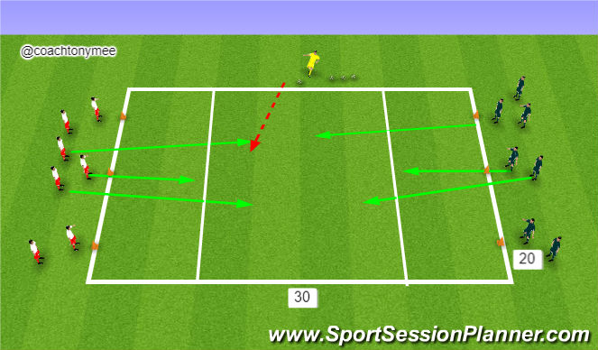 Football/Soccer Session Plan Drill (Colour): Defending in Balance