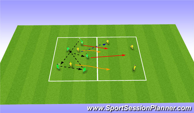 Football/Soccer Session Plan Drill (Colour): 5v2 Transition HandBall