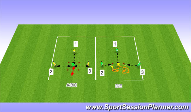 Football/Soccer Session Plan Drill (Colour): 2yd Box F&H
