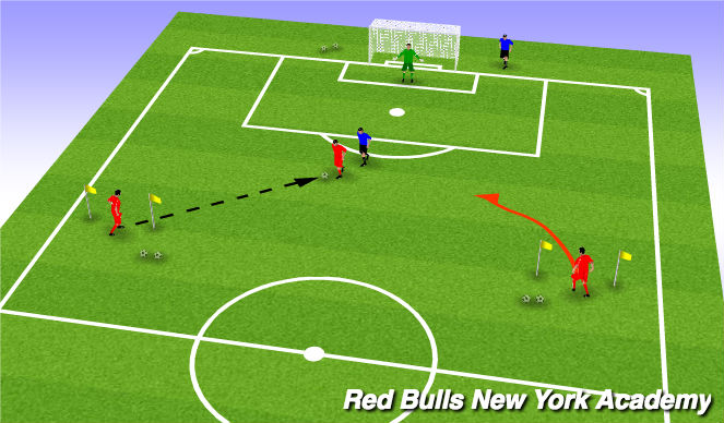 Football/Soccer Session Plan Drill (Colour): Main Theme- Defending 1 vs 1 - Pressure