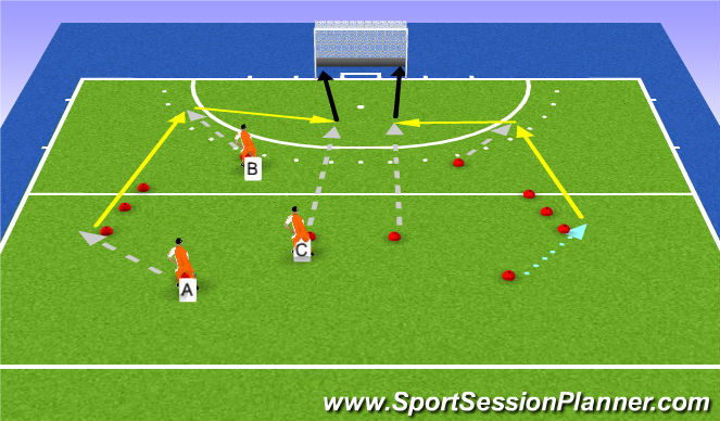 Hockey Session Plan Drill (Colour): Backhand + Forehand flats met afronden