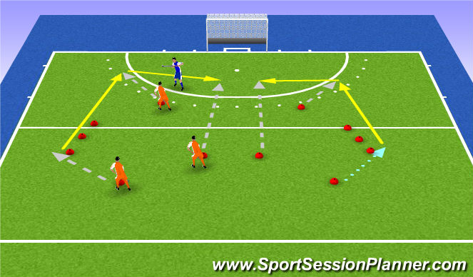 Hockey Session Plan Drill (Colour): Backhand/Forehand flats + 2 vs 1
