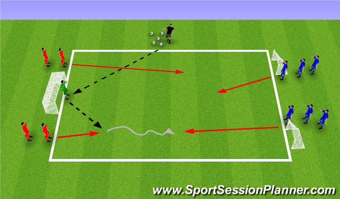 Football/Soccer: Transition games (Functional: Striker, Moderate)