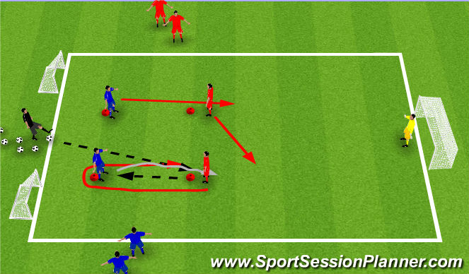 Football/Soccer Session Plan Drill (Colour): 2v1 plus 1 plus keeper