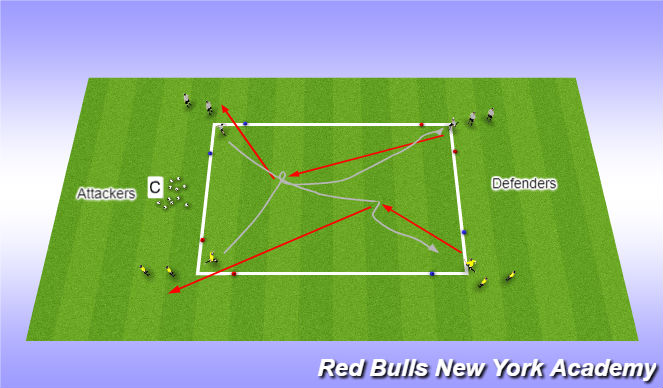 Football/Soccer Session Plan Drill (Colour): 1v1 Fully Opposed