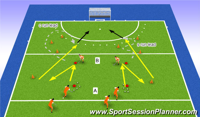 Hockey Session Plan Drill (Colour): S and c run