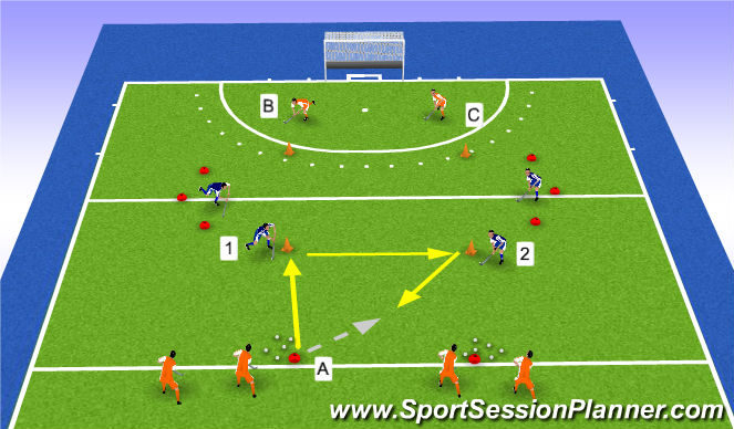 Hockey Session Plan Drill (Colour): 3v2 make & break