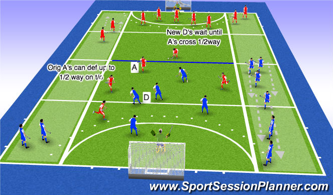 Hockey Session Plan Drill (Colour): Exploiting and Managing the Counter Attack
