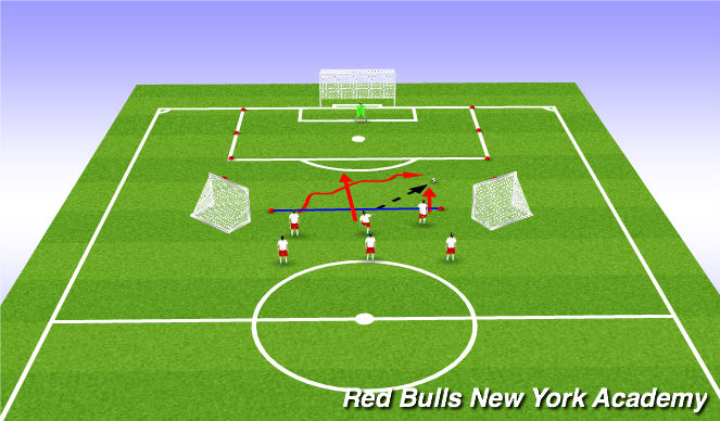 Football/Soccer Session Plan Drill (Colour): 2v1 Choice