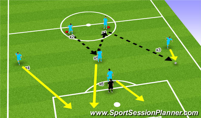 Football/Soccer Session Plan Drill (Colour): Phases of Play - Opposed.