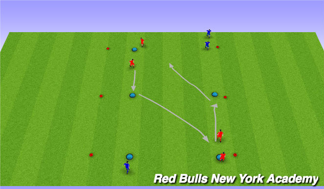 Football/Soccer Session Plan Drill (Colour): Technical - Unopposed
