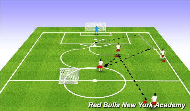 Football/Soccer Session Plan Drill (Colour): Pattern play