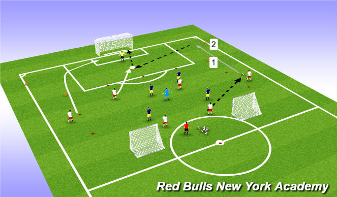 Football/Soccer Session Plan Drill (Colour): Conditioned game- Crossing and Finishing