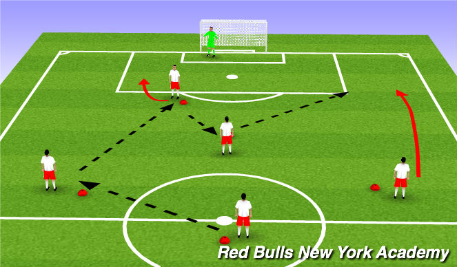 Football/Soccer Session Plan Drill (Colour): Crossing and Finishing Pattern
