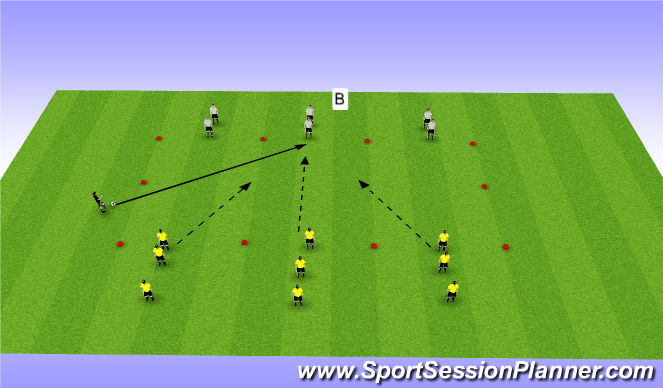 Football/Soccer Session Plan Drill (Colour): THEY pressure/cover/balance (2/3/5)