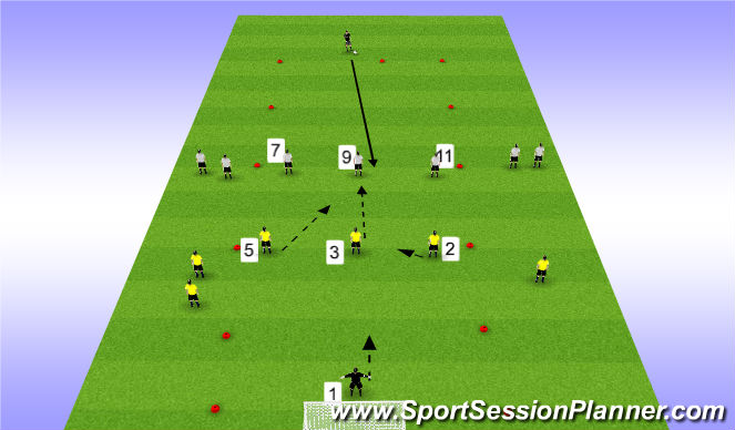 Football/Soccer Session Plan Drill (Colour): THEY 3-4 long ball 4v3+1