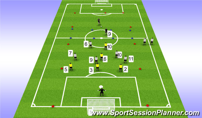 Football/Soccer Session Plan Drill (Colour): THEY 3-4 Long ball 6v5 +2