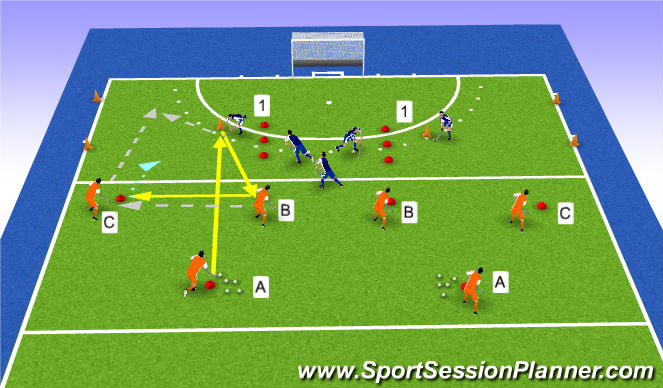 Hockey Session Plan Drill (Colour): 2v1 side overload