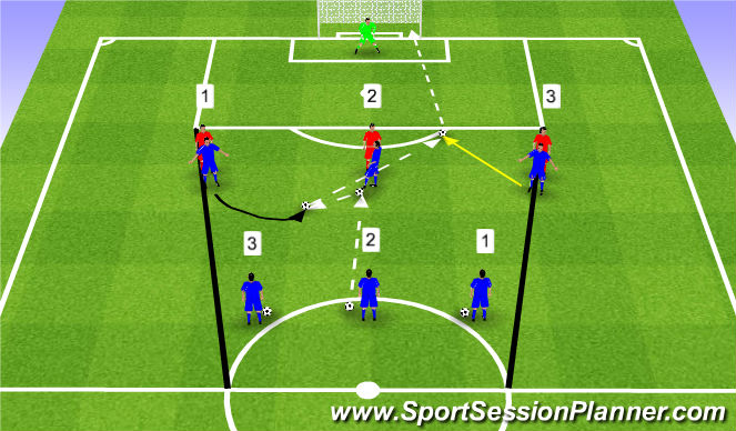 Football/Soccer Session Plan Drill (Colour): Pin (sideways) progression