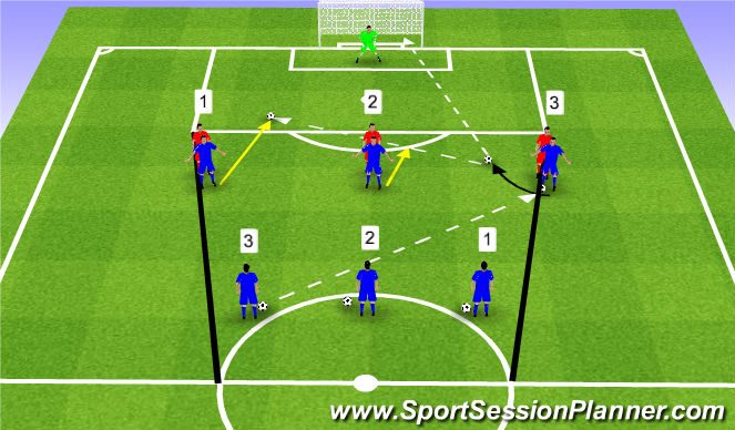 Football/Soccer Session Plan Drill (Colour): Spin