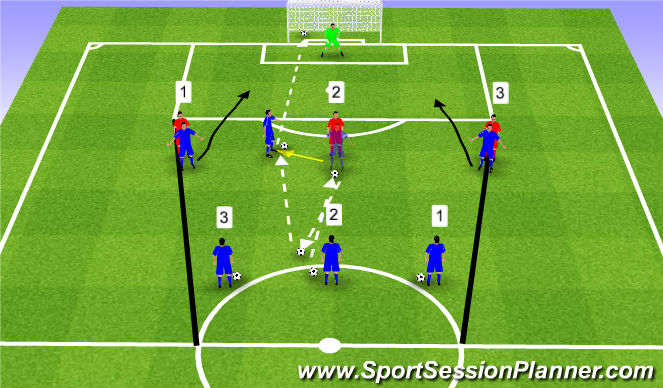 Football/Soccer Session Plan Drill (Colour): Spin (shuffle) progression