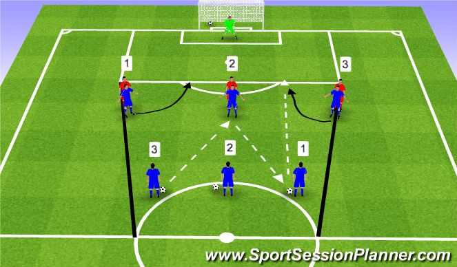 Football/Soccer Session Plan Drill (Colour): Link