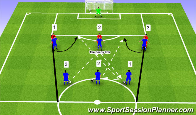 Football/Soccer Session Plan Drill (Colour): Link Progression