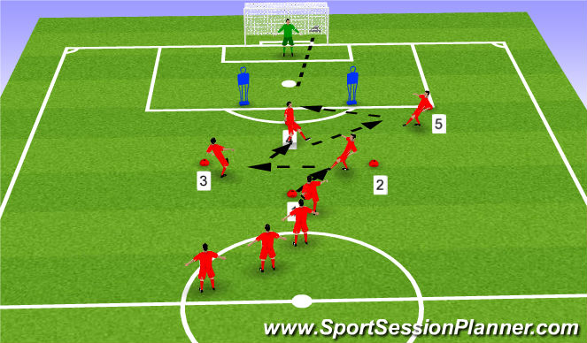 Football/Soccer Session Plan Drill (Colour): Exercise 1: Shooting