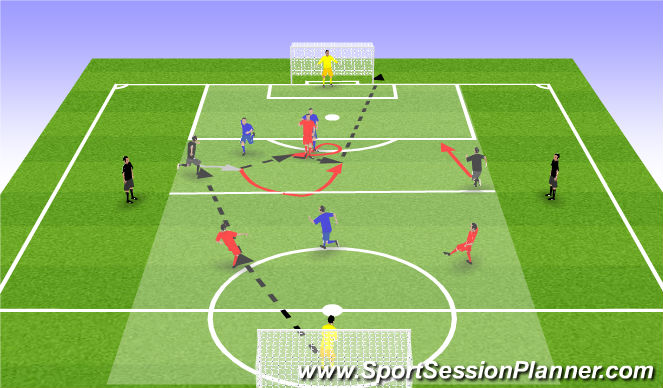 Football/Soccer Session Plan Drill (Colour): GR Striker 4-3-3