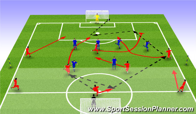 Football/Soccer Session Plan Drill (Colour): Phase 1 Striker 4-3-3