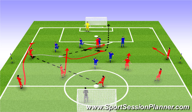 Football/Soccer Session Plan Drill (Colour): Phase 2 Striker Play